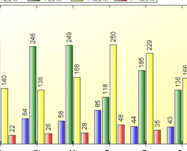 Wochenauswertung-600x600