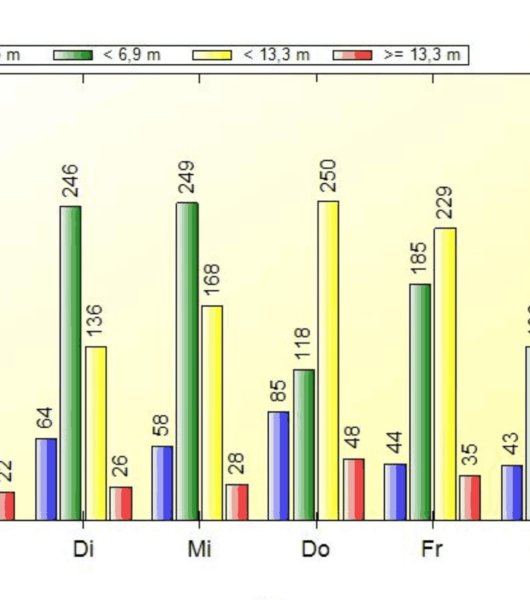 Wochenauswertung-600x600